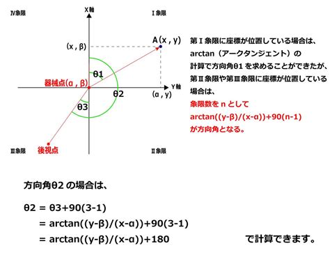 測量方位|方位角計算・方向角計算のエクセル、緯度経度、真北計算ソフト。